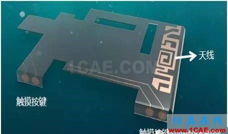 【果斷收藏】5G手機天線技術(shù)縱橫談HFSS培訓(xùn)的效果圖片14