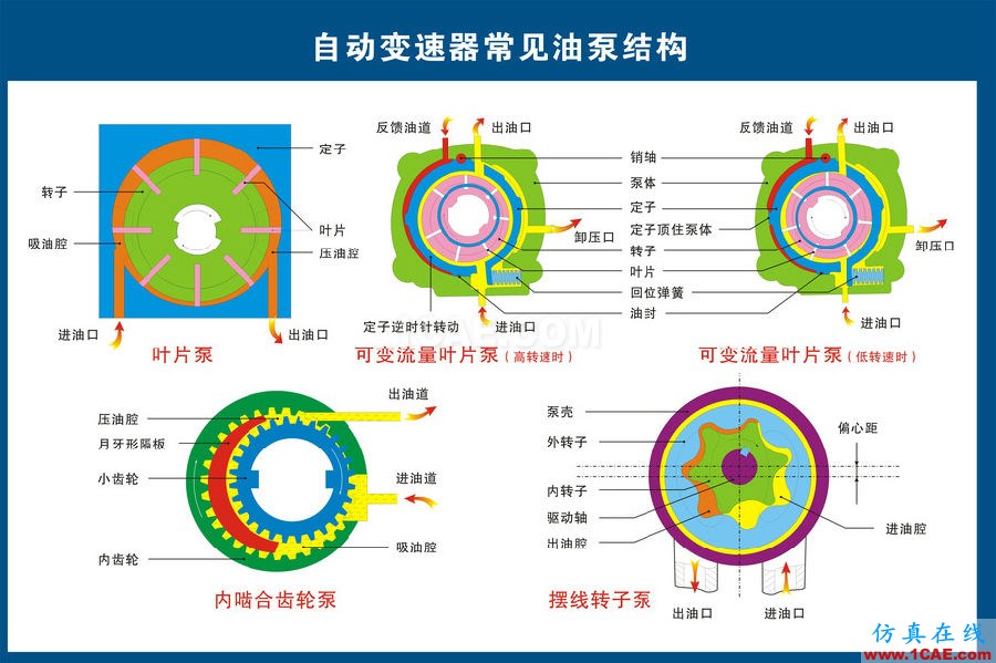 汽車上每個零件我都給你標清晰了，別再問我叫什么機械設計培訓圖片9