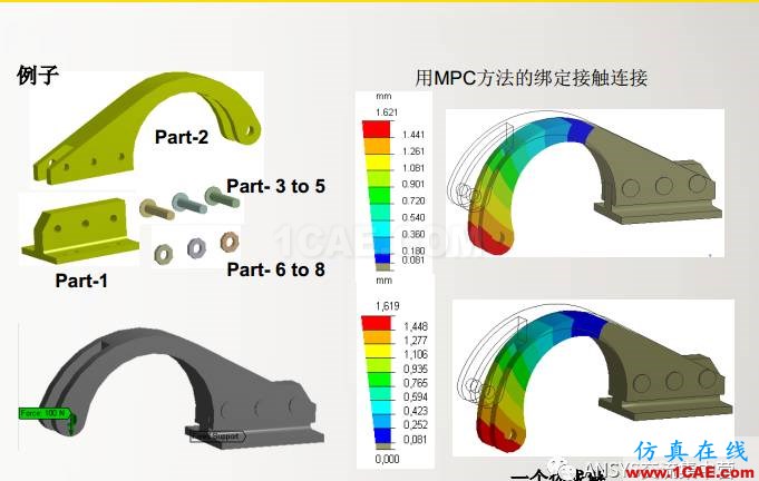 ansys技術(shù)專題之 多點(diǎn)約束(MPC)ansys分析案例圖片30