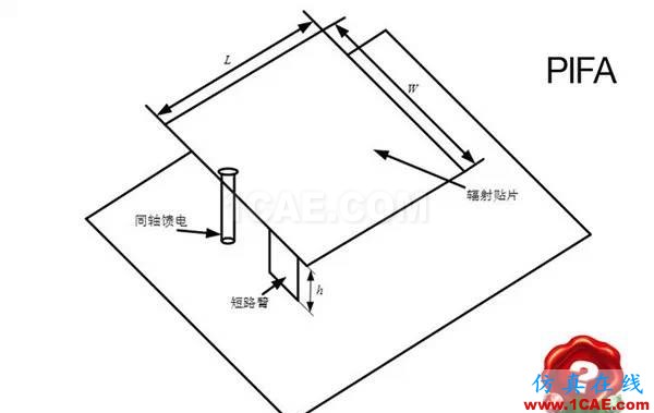 你知道手機的天線在哪里嗎?HFSS分析圖片3