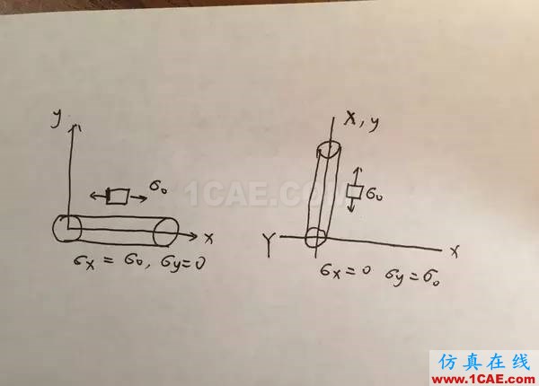 應力客觀率是什么?ansys workbanch圖片12