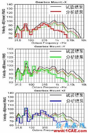 2011年03月05日 - 林子 - 林子清風 CAE/CFD工作室 2011年03月05日 - 林子 - 林子清風 CAE/CFD工作室