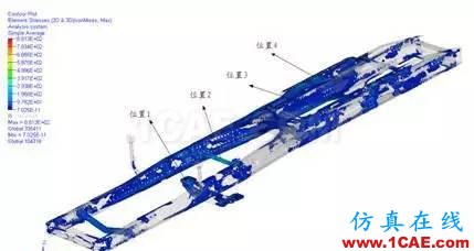 基于DOE技術的某牽引車橫梁優化分析ansys結構分析圖片7
