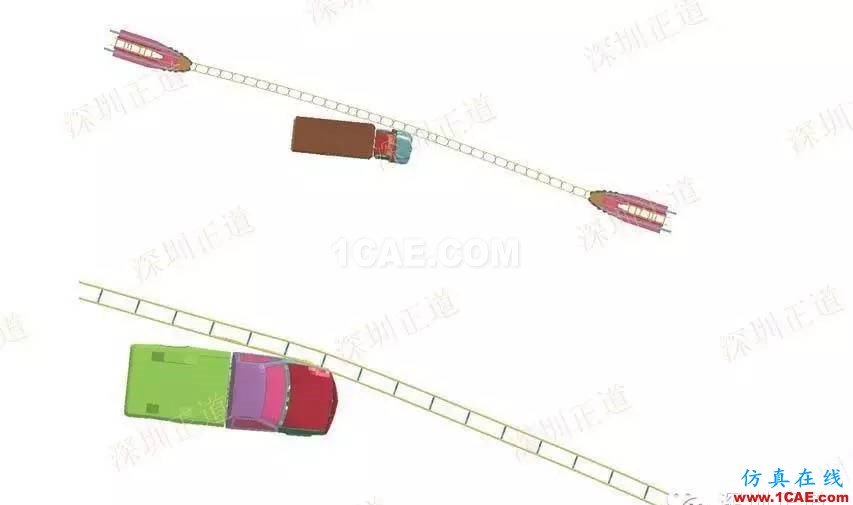 有限元分析在護欄研發過程中的應用ansys workbanch圖片5