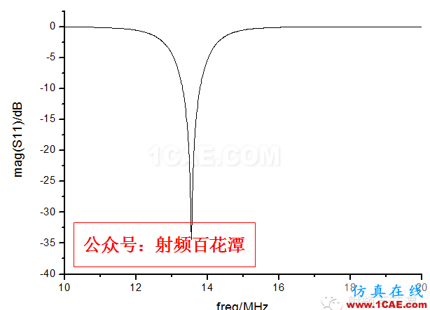 13.56MHz RFID 閱讀器直接匹配天線的設計hypermesh技術圖片8