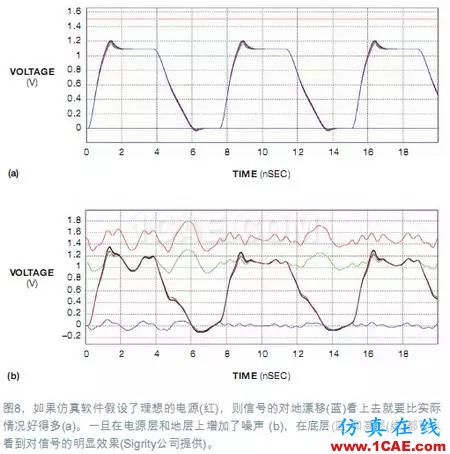 電源完整性（PI）仿真讓電路板更完美+應用技術圖片9