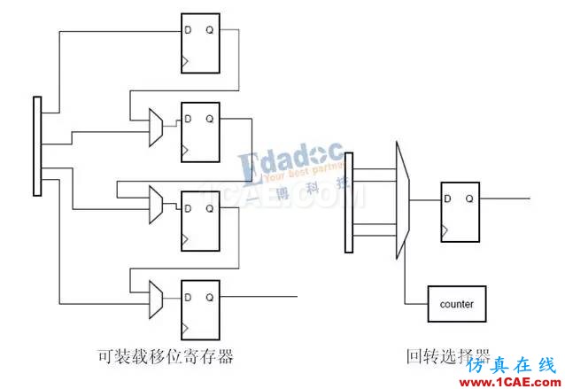 高速串行簡史(四):開掛的自同步方式就是掃地高僧,你怎么看?【轉發】HFSS仿真分析圖片3