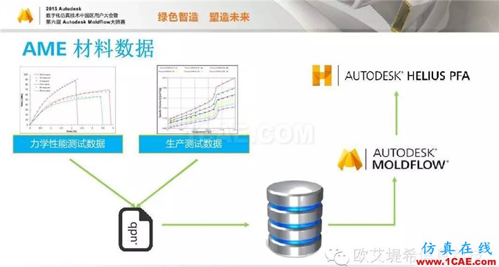 Moldflow 重大福利 快來領取!!! 高峰論壇演講PPT之四moldflow培訓的效果圖片14