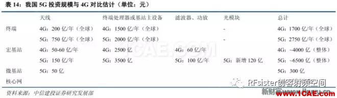 ?再不了解就OUT了！讀懂5G要了解這些：大規(guī)模天線(xiàn)...ansysem學(xué)習(xí)資料圖片37