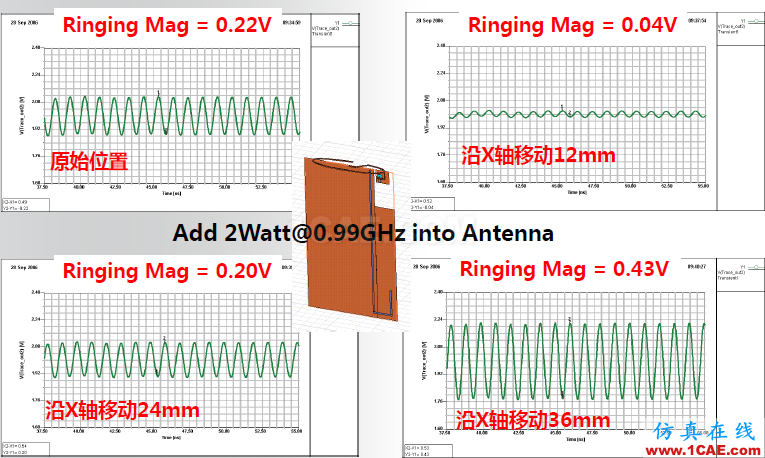 ANSYS電磁產品在移動通信設備設計仿真方面的應用(續)HFSS分析圖片13