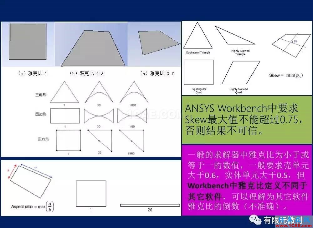 【有限元培訓一】CAE驅動流程及主要軟件介紹ansys結果圖片24