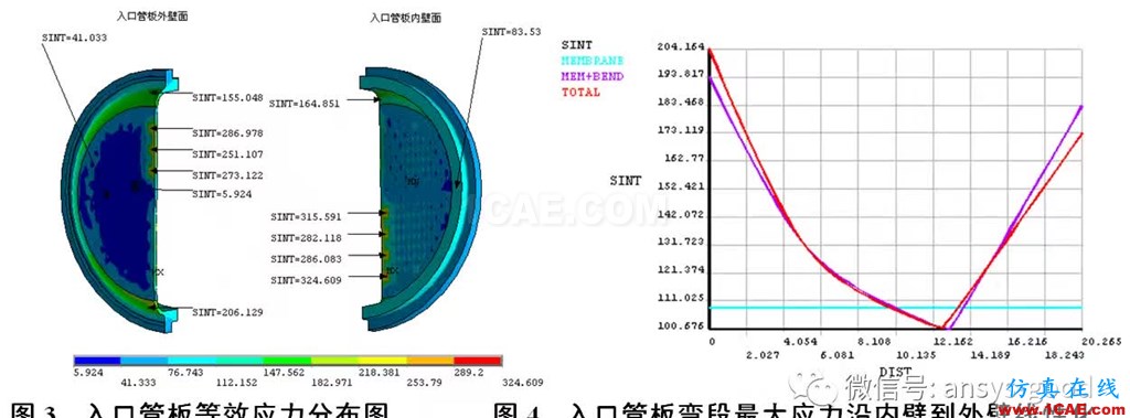 裂解老區裂解爐第二急冷鍋爐應力分析-東油計算力學研究室-項目簡介ansys培訓課程圖片2