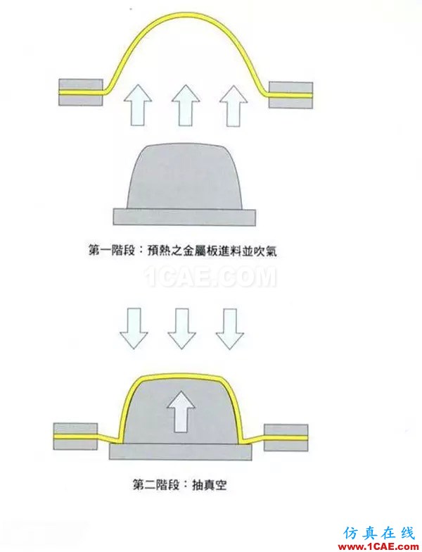 做設計的應該要懂得！材料工藝詳解——成型技術ug培訓資料圖片31