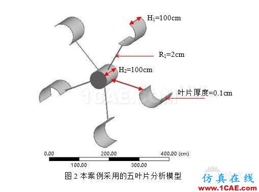被動網格6DOF技術在垂直風力機優化設計中的應用 QQ截圖20160726163232.jpg