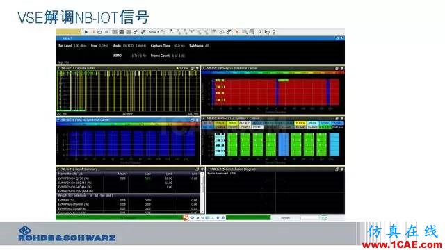 創新不止！一文讀懂NB-IoT原理及測試ansysem分析圖片88