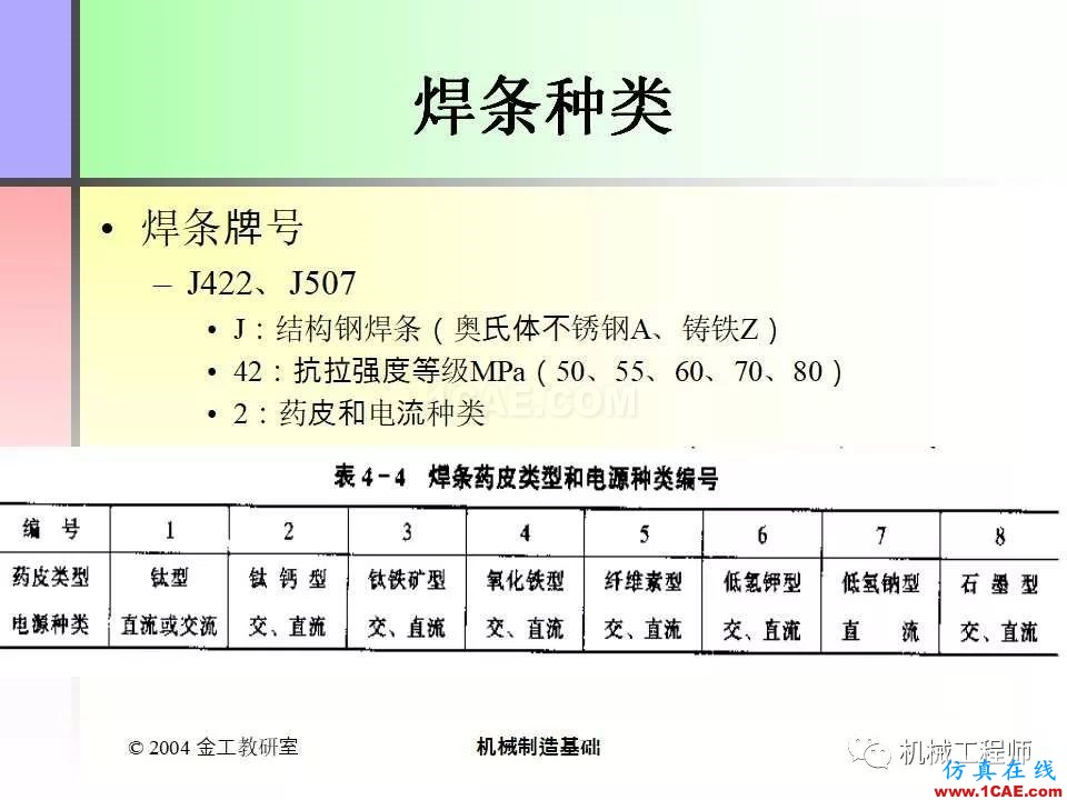 【專業(yè)積累】100頁P(yáng)PT，全面了解焊接工藝機(jī)械設(shè)計(jì)圖片22