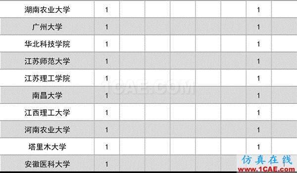 2016年度高等學校科學研究優秀成果獎(科學技術)獎勵決定發布圖片4