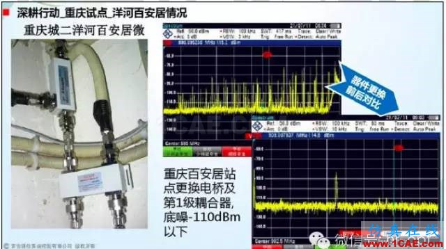 最好的天線基礎知識!超實用 隨時查詢(20170325)【轉】HFSS分析案例圖片58