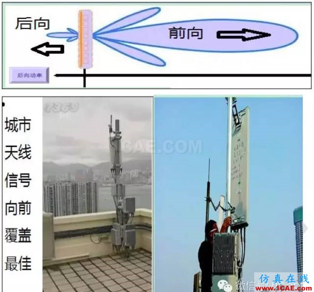 最好的天線基礎知識!超實用 隨時查詢(20170325)【轉】HFSS結果圖片44