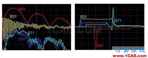 利用S參數來描述PCB串擾HFSS仿真分析圖片5