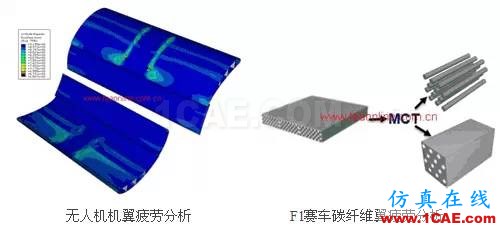 Fe-safe軟件功能介紹fe-Safe技術圖片6