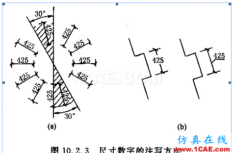 【AutoCAD教程】制圖標準及樓梯設計AutoCAD分析圖片2