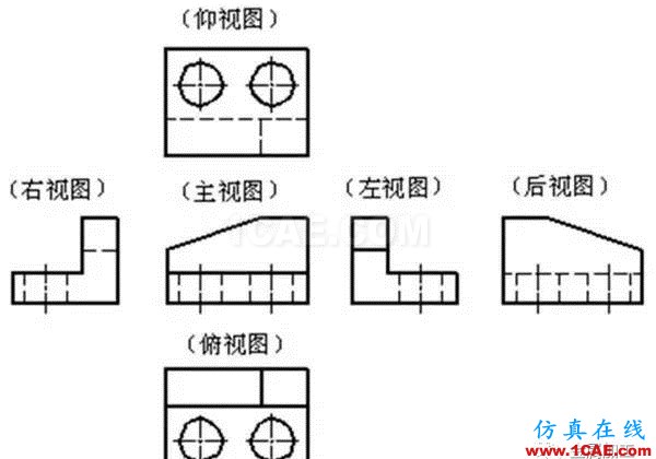 【機械制圖】機械圖紙怎么畫，怎么讀——一文搞懂機械設計資料圖片2