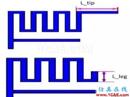 【應用資料】2.4G天線設計指南應用大全HFSS分析案例圖片17