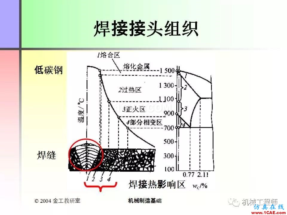 【專業(yè)積累】100頁P(yáng)PT，全面了解焊接工藝機(jī)械設(shè)計(jì)資料圖片8