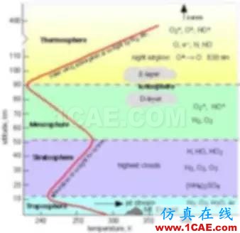 應用 | 國防工業電子產品的熱管理ansys培訓課程圖片2