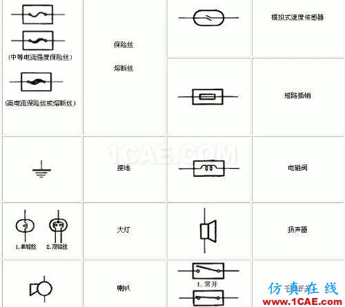 〖干貨〗你有必要了解的電路圖符號大全！ADS電磁分析圖片6