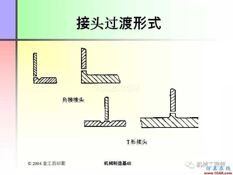 【專業(yè)積累】100頁P(yáng)PT，全面了解焊接工藝機(jī)械設(shè)計(jì)案例圖片92