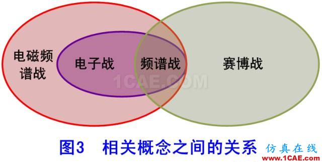 什么是電子戰、頻譜戰、電磁頻譜戰？HFSS結果圖片10