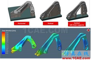 增材制造(3D打印)技術再更新-Simufact Additive 2.0有限元理論圖片1
