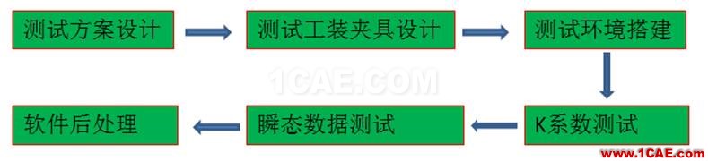 技術分享時間 | 芯片熱阻測量經驗總結HFSS分析案例圖片4