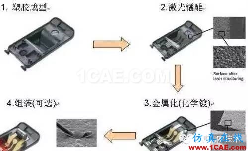 【行業(yè)】LDS塑料，讓天線長(zhǎng)到4G手機(jī)面蓋上！HFSS分析圖片2