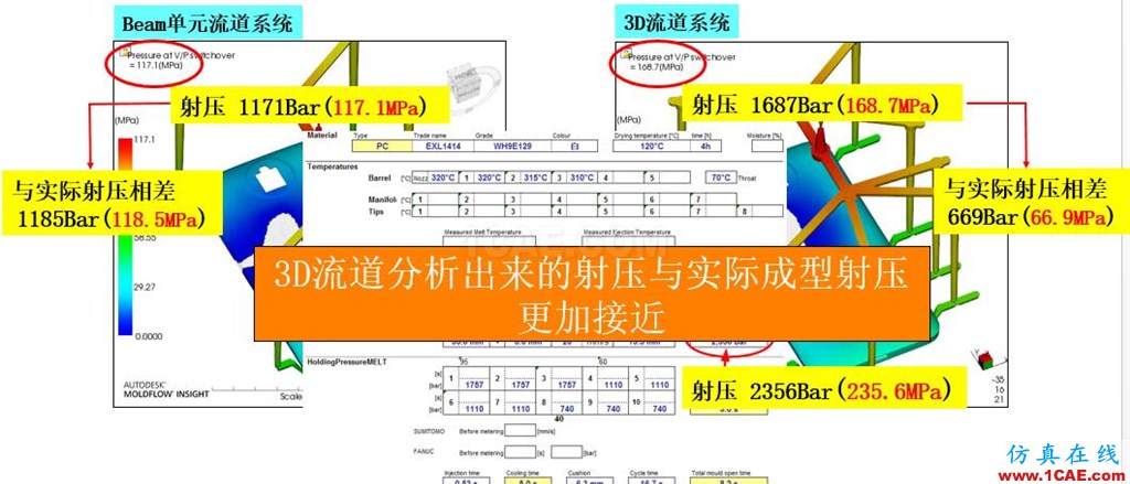 光寶移動經(jīng)驗分享《基于Insert-Overmolding金屬預(yù)熱對產(chǎn)品變形及鋼化玻璃易碎的成因探討》moldflow培訓(xùn)的效果圖片27