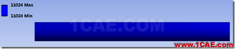 基于ANSYS Workbench的通電導(dǎo)線(xiàn)的熱分析——簡(jiǎn)介熱電耦合分析ansys仿真分析圖片14
