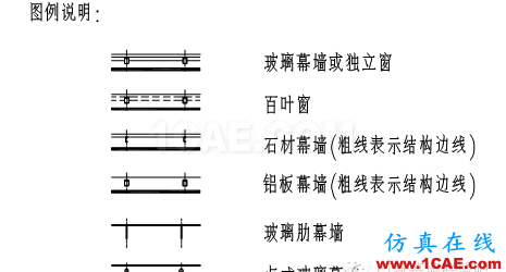 【AutoCAD教程】幕墻設計制圖標準!幕墻設計師必備資料!AutoCAD應用技術圖片3