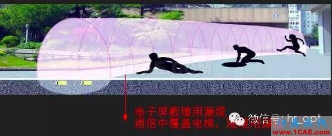 最好的天線基礎知識！超實用 隨時查詢HFSS分析案例圖片22