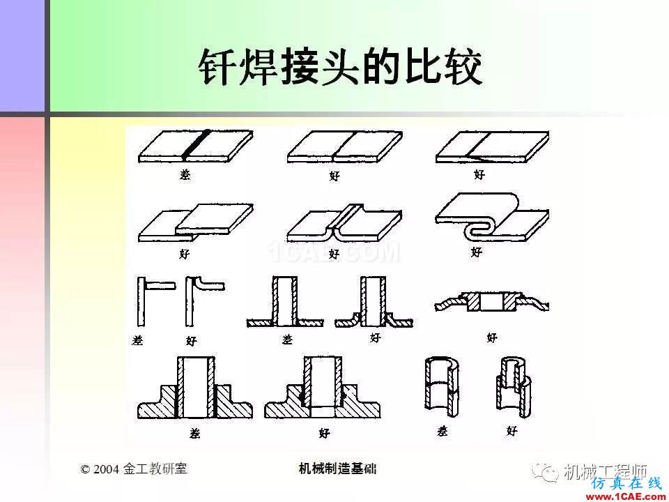 【專業(yè)積累】100頁P(yáng)PT，全面了解焊接工藝機(jī)械設(shè)計(jì)圖例圖片50