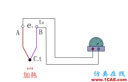 常見(jiàn)儀表原理,這些動(dòng)圖讓你看個(gè)明白機(jī)械設(shè)計(jì)圖例圖片4