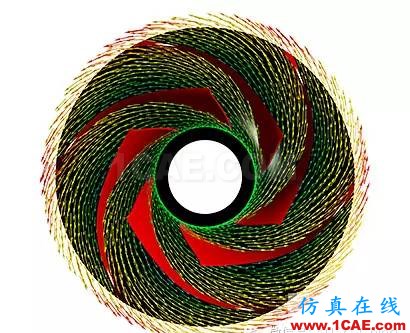【格蘭富水泵】利用仿真技術(shù)將時(shí)間縮短30%,節(jié)省40萬(wàn)美元ansys培訓(xùn)的效果圖片10