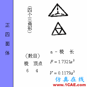快接收，工程常用的各種圖形計(jì)算公式都在這了！AutoCAD分析案例圖片35