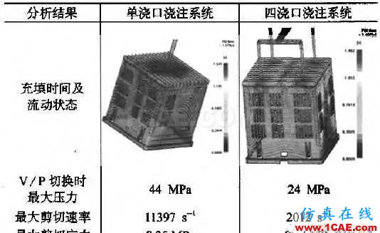一種具有復雜型芯頭部結構的注塑模具設計moldflow仿真分析圖片3