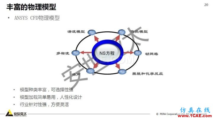 干貨!74頁PPT分享ANSYS流體仿真技術應用與新功能fluent圖片20