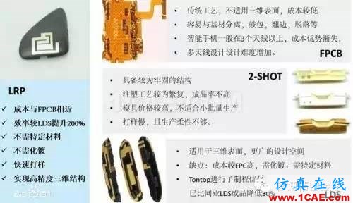【行業(yè)】LDS塑料，讓天線長(zhǎng)到4G手機(jī)面蓋上！HFSS分析圖片3