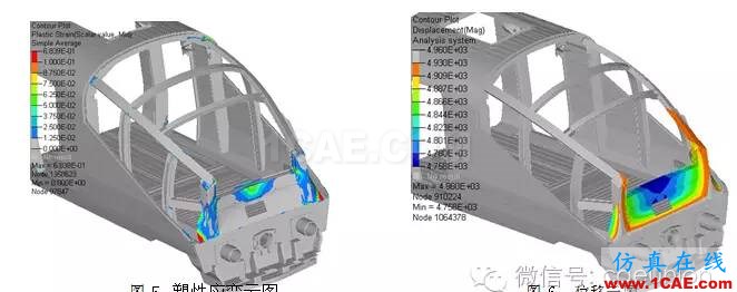 基于RADIOSS和HyperCrash的電動車組碰撞仿真 基于RADIOSS和HyperCrash的電動車組碰撞仿真hypermesh學習資料圖片7