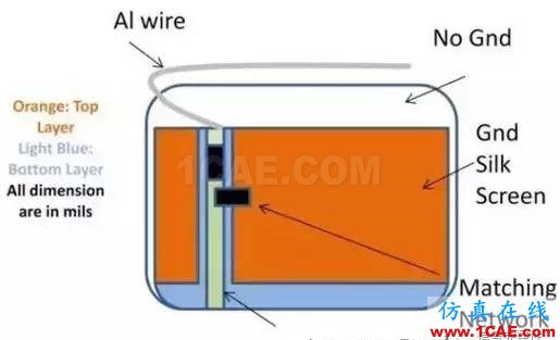 【應用資料】2.4G天線設計指南應用大全ansys hfss圖片29