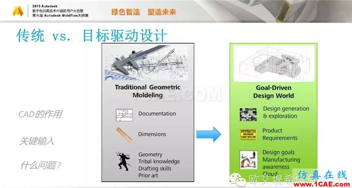 Moldflow 重大福利 快來領(lǐng)取!!! 高分論壇演講PPT之一moldflow分析圖片15